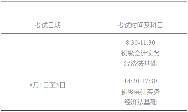 黑龍江省大慶市2022年初級會計考試相關(guān)通知