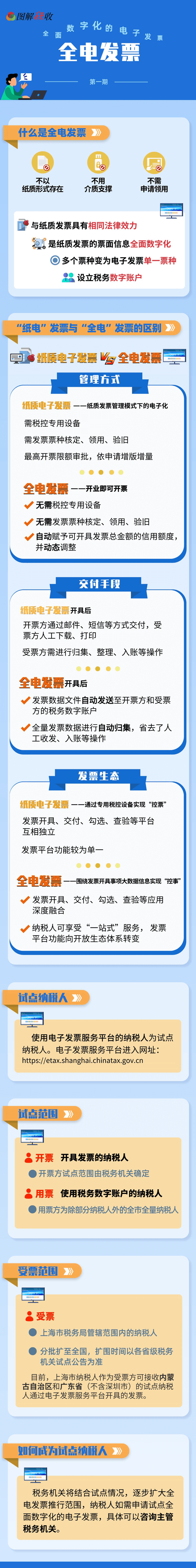 什么是全電發(fā)票？一圖帶您走近全電發(fā)票