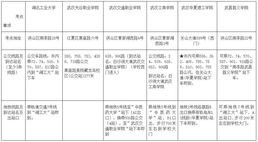 湖北武漢2022中級會計考試各考點地址、公交車、地鐵到站一覽表