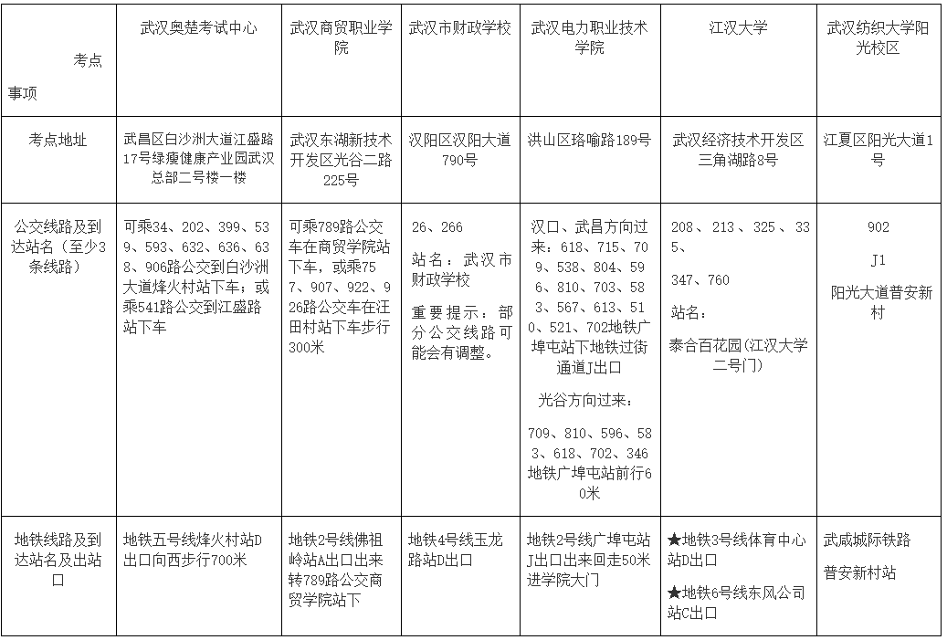 湖北武漢2022中級會計考試各考點地址、公交車、地鐵到站一覽表