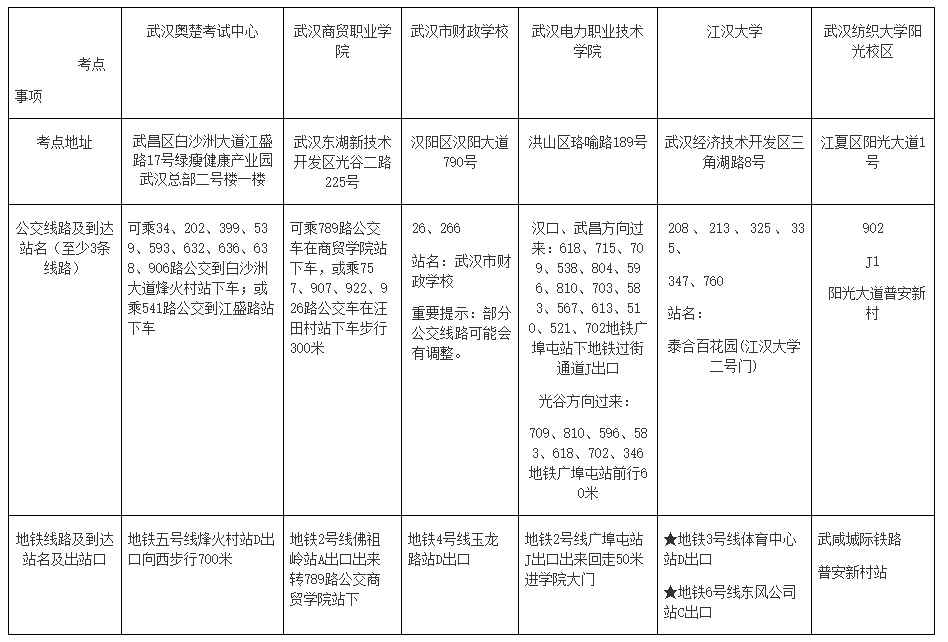 湖北武漢2022高會(huì)各考點(diǎn)地址、公交車、地鐵到站一覽表