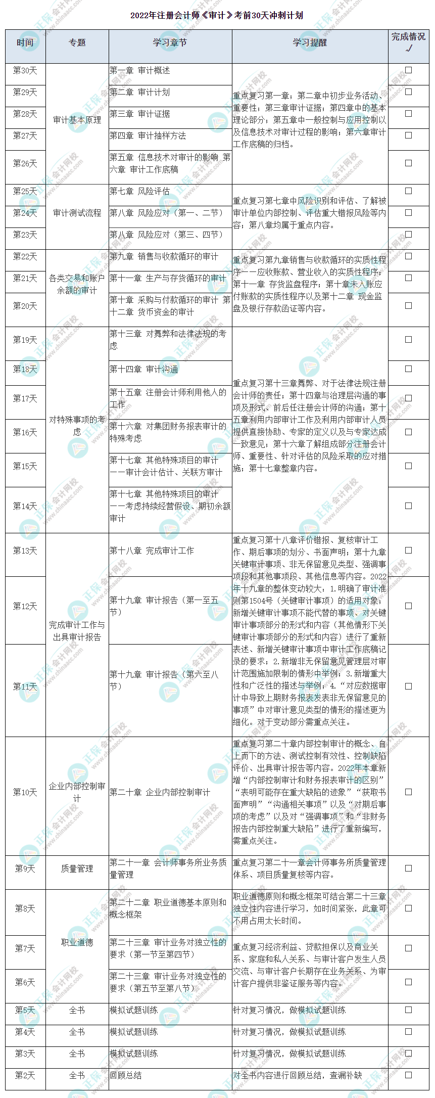 注會(huì)《審計(jì)》考前30天沖刺計(jì)劃