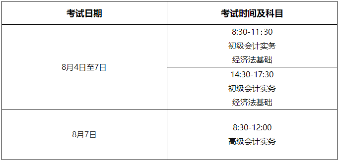 河南省駐馬店市發(fā)布2022年初級會計(jì)考試疫情防控要求