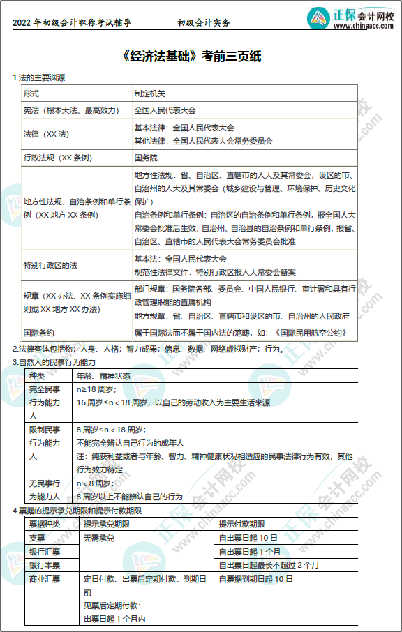 初級會計(jì)考前3頁紙：匯總65個必背考點(diǎn) 臨陣磨槍也要找準(zhǔn)方向