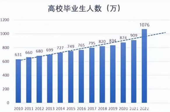 就業(yè)究竟有多難？畢業(yè)即失業(yè)？CPA助你求職發(fā)展雙豐收