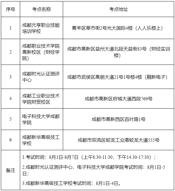 四川省成都市發(fā)布調(diào)整2022年初級會計考試有關(guān)事項(xiàng)公告