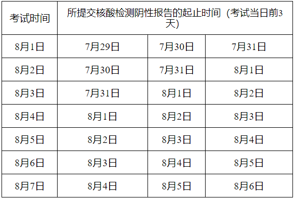 四川省成都市發(fā)布調(diào)整2022年初級會計考試有關(guān)事項(xiàng)公告