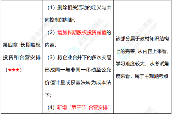 【六座大山之長投】長投的知識點你得知道這些！