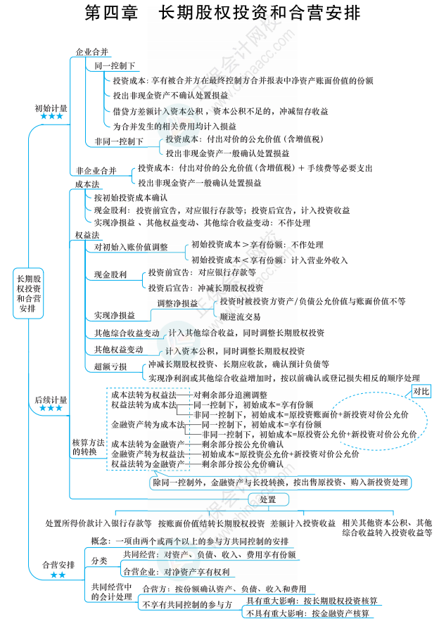 【六座大山之長投】長投的知識點你得知道這些！