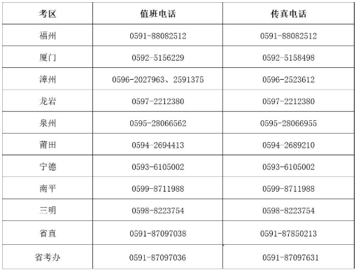 2022年初級會計考試福建各考區(qū)值班安排等事項公告