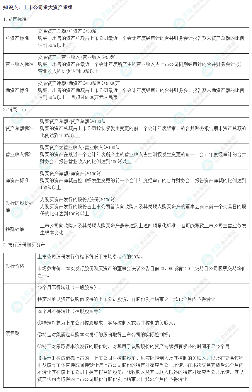 2022注會《經(jīng)濟(jì)法》易錯易混淆知識點(diǎn)