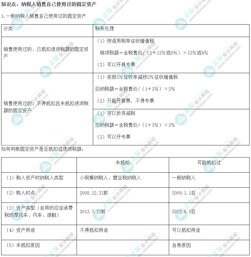 2022注會(huì)《稅法》易錯(cuò)易混知識(shí)點(diǎn)