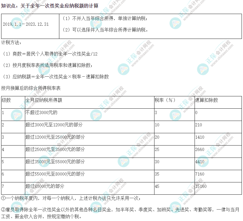 2022注會(huì)《稅法》易錯(cuò)易混知識點(diǎn)