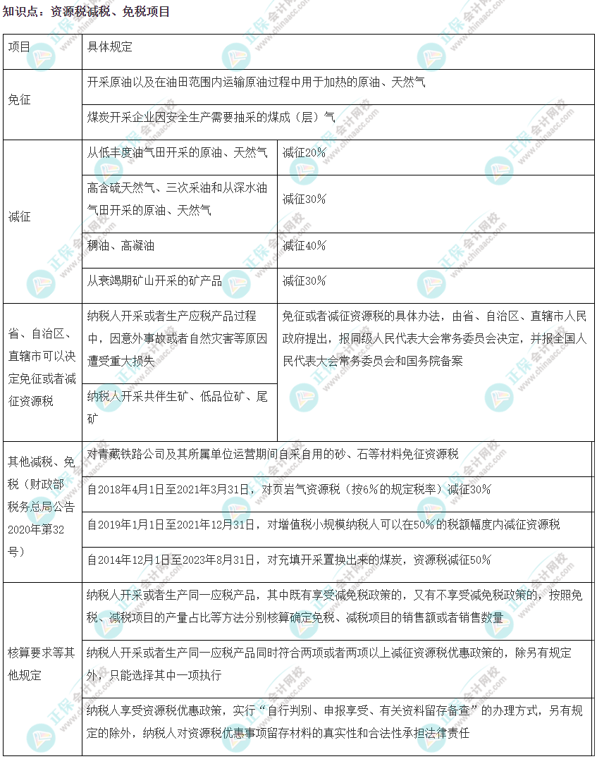 2022注會(huì)《稅法》易錯(cuò)易混知識(shí)點(diǎn)