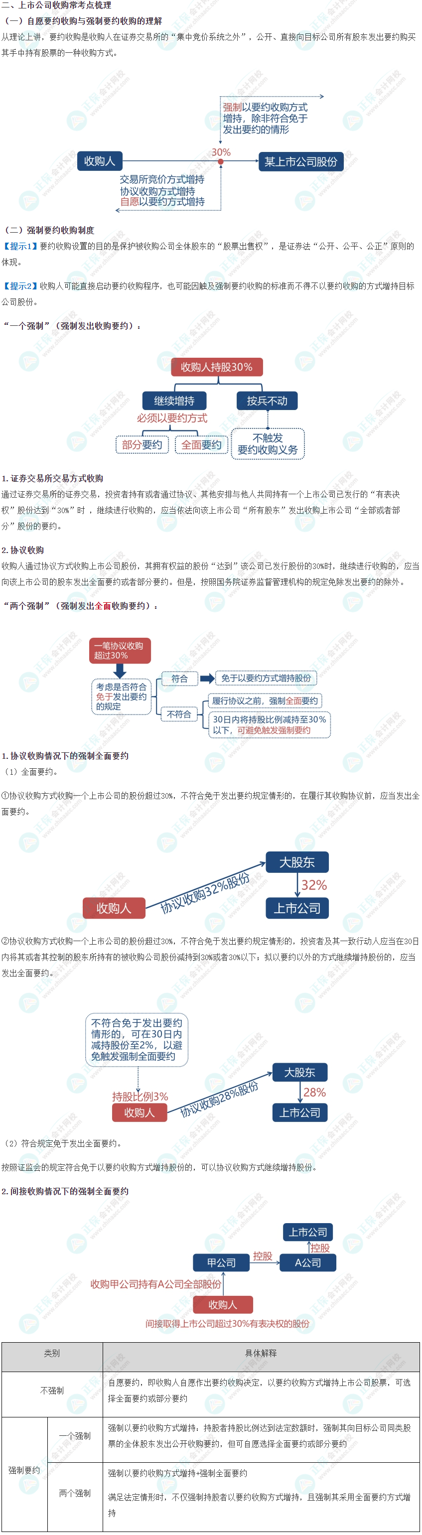 張穩(wěn)老師：《證券法“開小灶”之上市公司收購與重大資產(chǎn)重組》