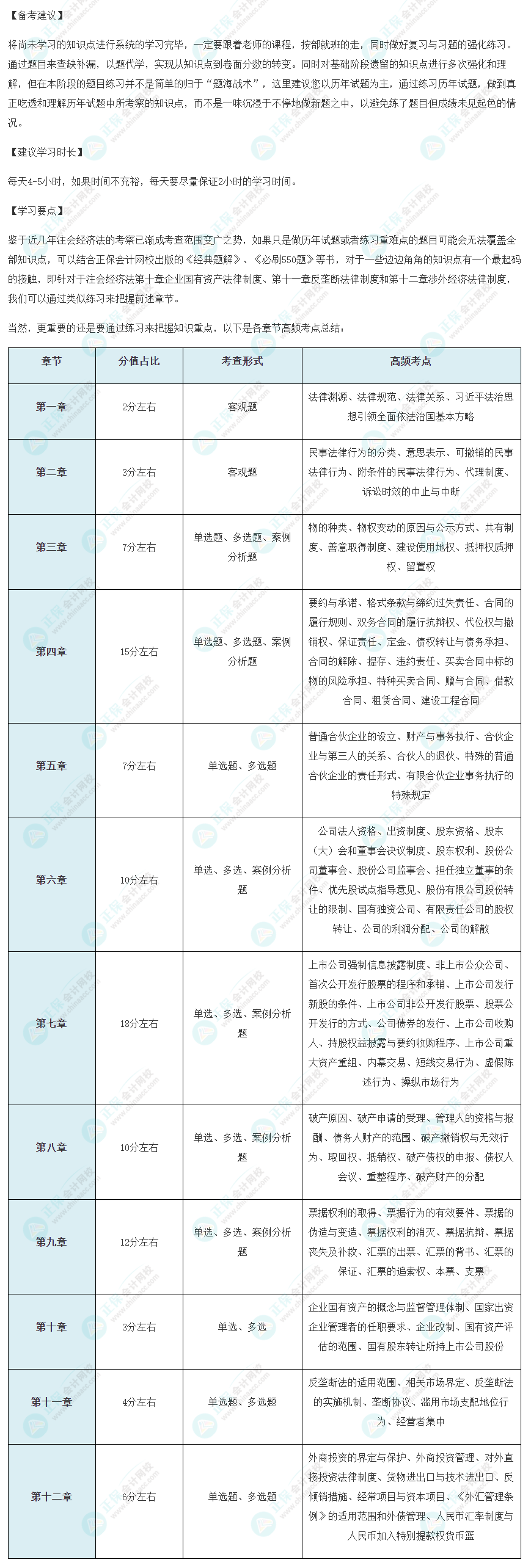 2022年注會(huì)《經(jīng)濟(jì)法》備考沖刺要點(diǎn)！