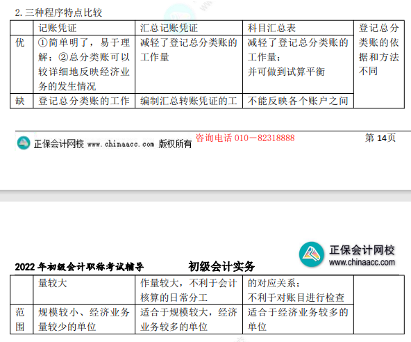 8.1初級會計(jì)實(shí)務(wù)知識點(diǎn)