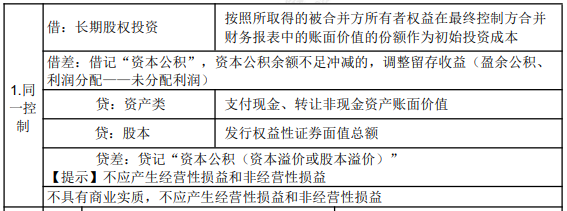 8.1初級會計(jì)實(shí)務(wù)知識點(diǎn)