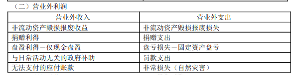 8.1初級會計(jì)實(shí)務(wù)知識點(diǎn)