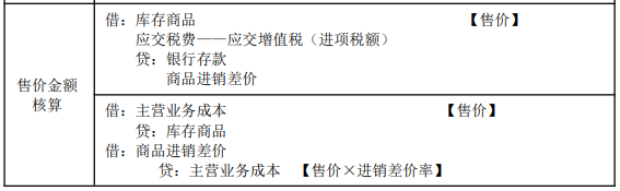 8.1初級會計(jì)實(shí)務(wù)知識點(diǎn)