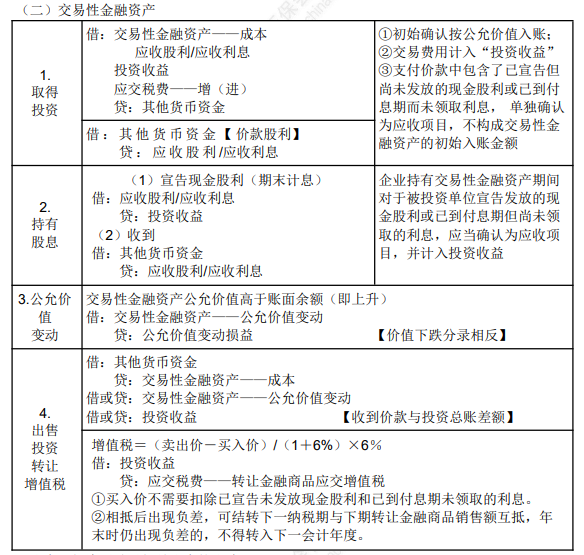 8.1初級會計(jì)實(shí)務(wù)知識點(diǎn)