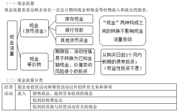 8.1初級會計(jì)實(shí)務(wù)知識點(diǎn)