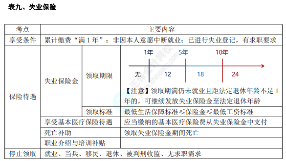 初級(jí)8.1經(jīng)濟(jì)法基礎(chǔ)知識(shí)點(diǎn)