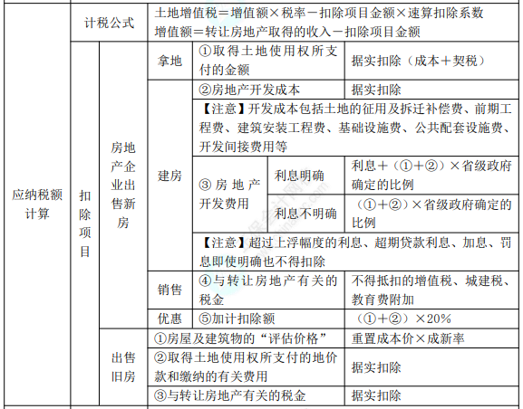 2022年初級(jí)會(huì)計(jì)職稱(chēng)考試知識(shí)點(diǎn)總結(jié)【8.2經(jīng)濟(jì)法基礎(chǔ)】