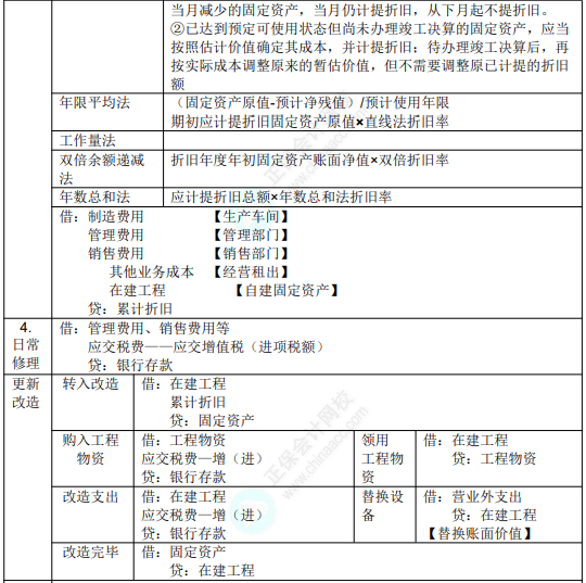 2022年初級會計職稱考試知識點總結(jié)【8.2初級會計實務】