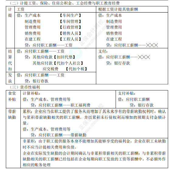 2022年初級會計職稱考試知識點總結(jié)【8.2初級會計實務】