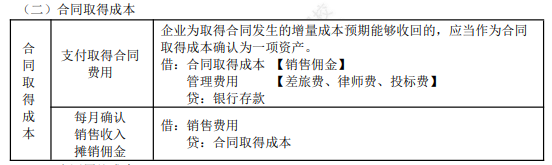 2022年初級會計職稱考試知識點總結(jié)【8.2初級會計實務】