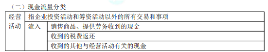 2022年初級會計職稱考試知識點總結(jié)【8.2初級會計實務】