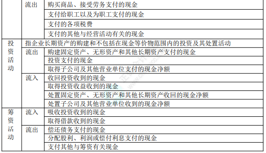 2022年初級會計職稱考試知識點總結(jié)【8.2初級會計實務】