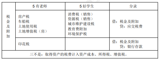 2022年初級會計職稱考試知識點總結(jié)【8.2初級會計實務】