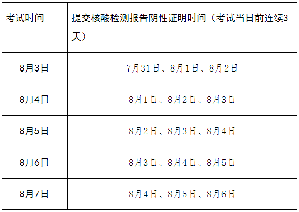 四川成都發(fā)布2022年初級會計考試緊急提示：須三天三檢