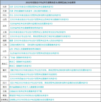 初會(huì)考前“救命”10道題 涉及高頻考點(diǎn) 避免59分尷尬！