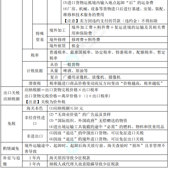 8.3經(jīng)濟(jì)法基礎(chǔ)考點