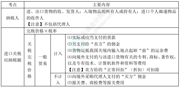 8.3經(jīng)濟(jì)法基礎(chǔ)考點