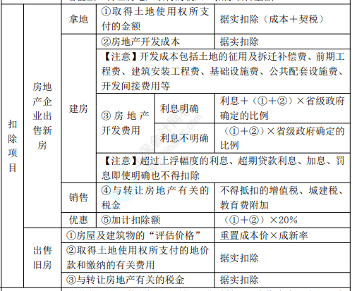 8.3經(jīng)濟(jì)法基礎(chǔ)考點