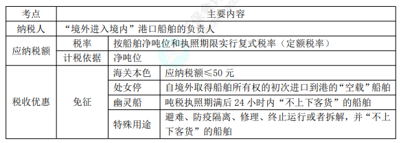 8.3經(jīng)濟(jì)法基礎(chǔ)考點