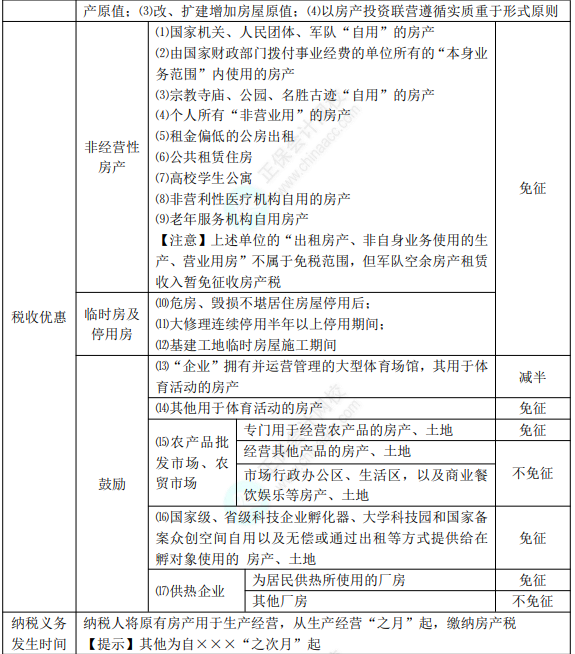 8.3經(jīng)濟(jì)法基礎(chǔ)考點