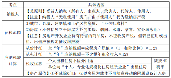 8.3經(jīng)濟(jì)法基礎(chǔ)考點