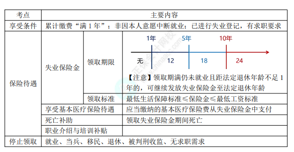 8.3經(jīng)濟(jì)法基礎(chǔ)考點