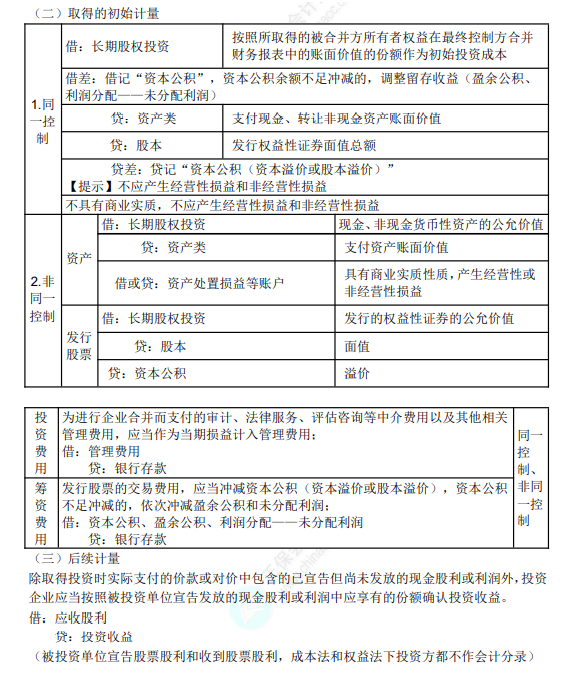 8.3初級會計實務考點