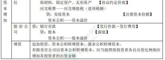 8.3初級會計實務考點