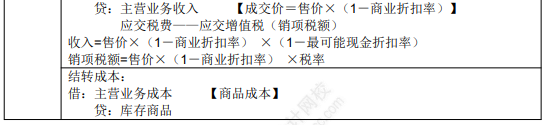 8.3初級會計實務考點