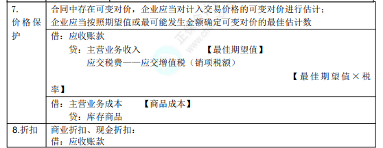 8.3初級會計實務考點