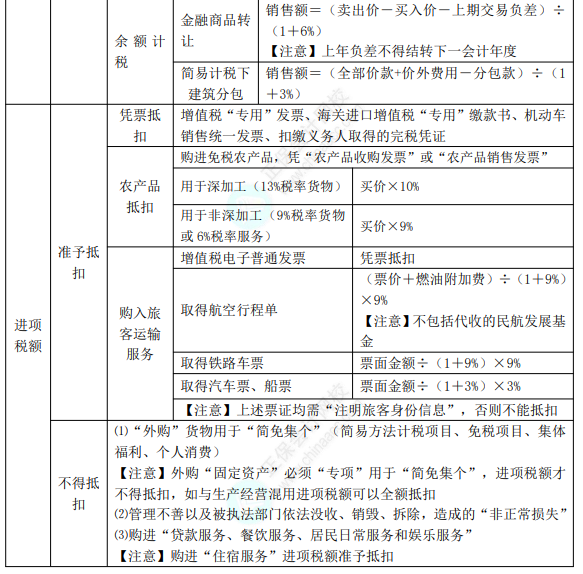 8.3經(jīng)濟(jì)法基礎(chǔ)考點