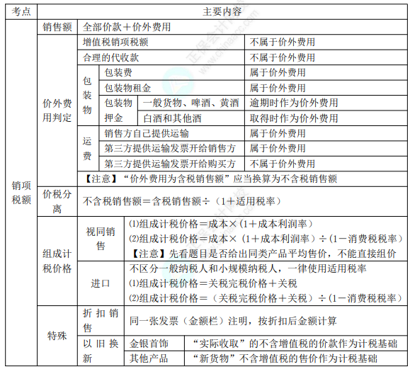 8.3經(jīng)濟(jì)法基礎(chǔ)考點