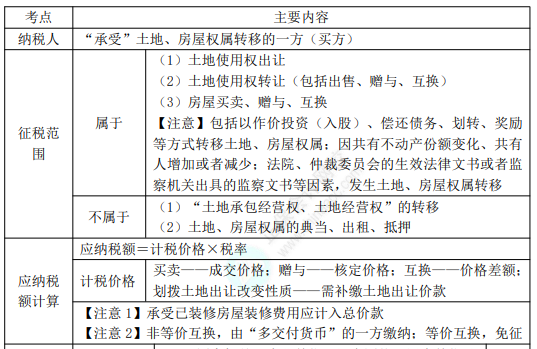 8.3經(jīng)濟(jì)法基礎(chǔ)考點